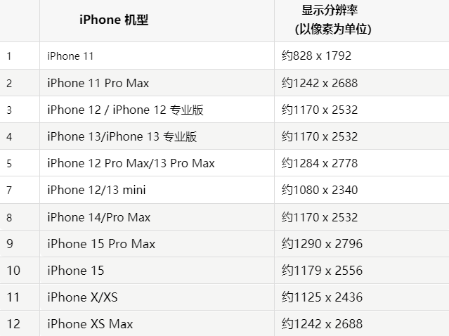 苹曹县果维修分享iPhone主屏幕壁纸显得模糊怎么办