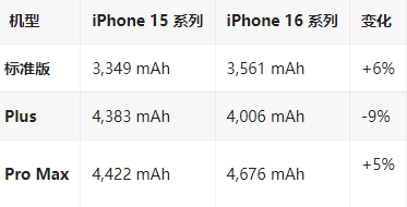 曹县苹果16维修分享iPhone16/Pro系列机模再曝光