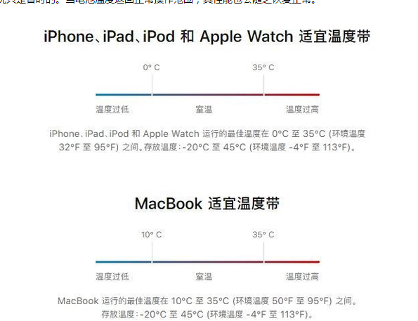 曹县苹果13维修分享iPhone 13耗电越来越快怎么办 